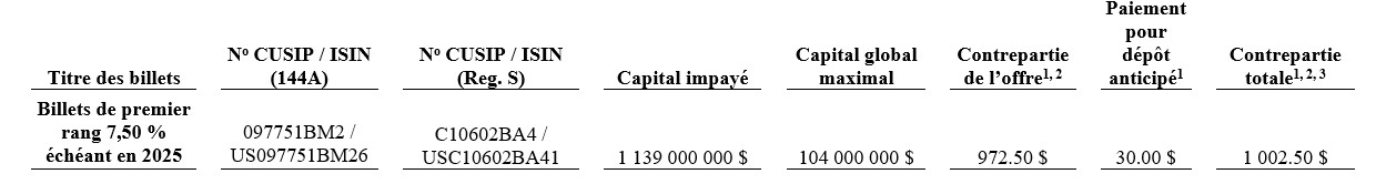 Le tableau présentant sommairement certaines modalités de paiement de l’offre publique de rachat